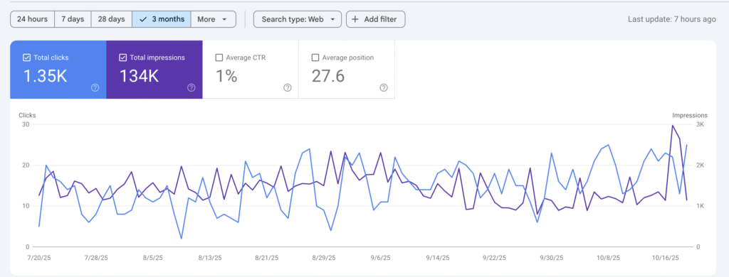 How to Create High-Converting Dental SEO Service Pages in Dubai